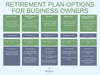 5 Critical Questions Business Owners Must Answer Regarding Retirement  Planning - Cordant Wealth Partners